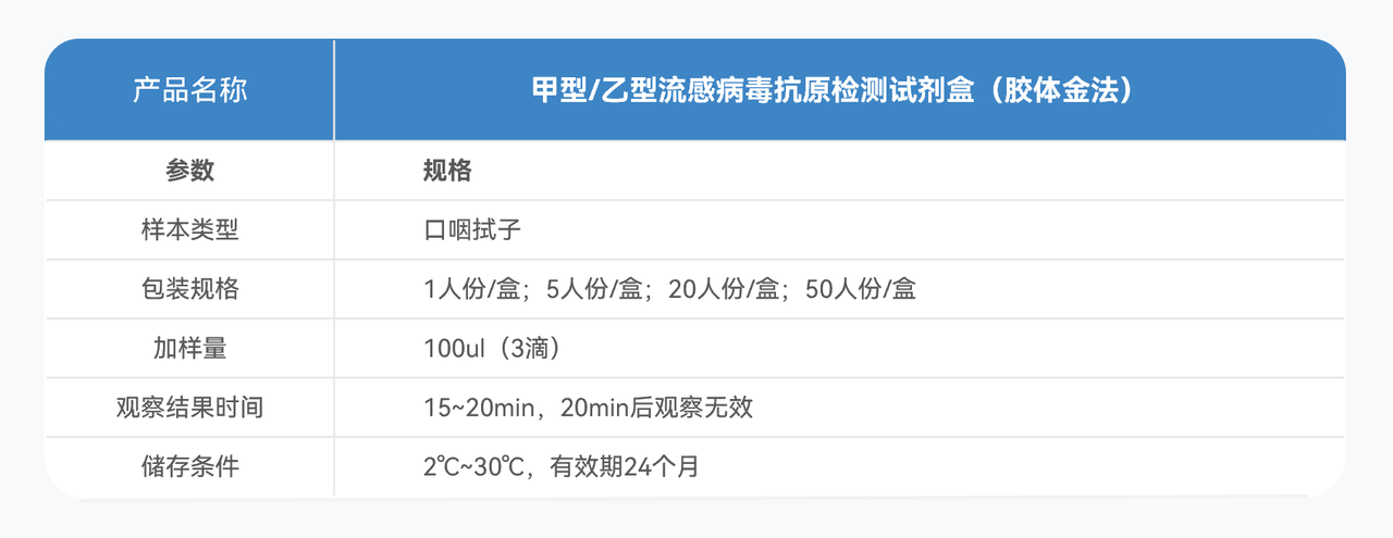 3甲乙流技術參數(shù).PNG